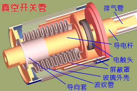 真空開關(guān)管的真空度如何檢測(cè)？五種檢測(cè)方法！